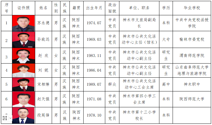 理事会成员.png