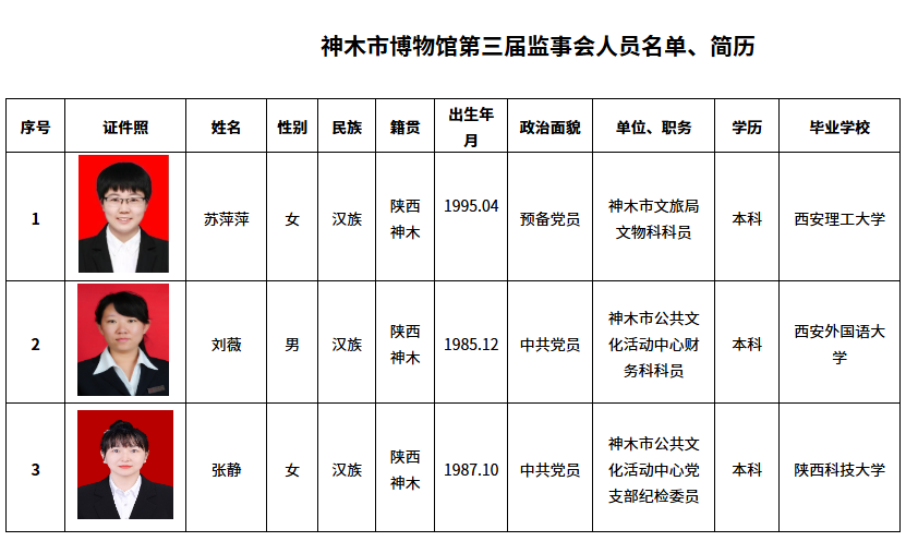 第三届监事会成员.png